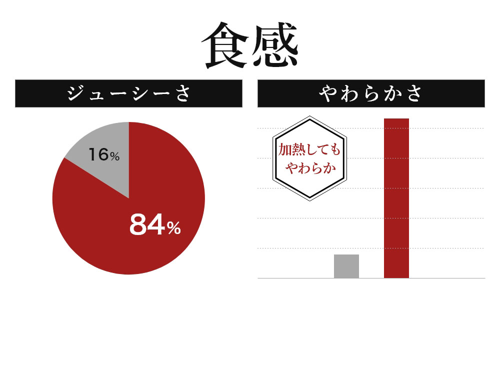 食感